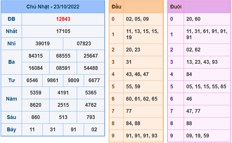 Soi cau 247 ngay 24-10-2022