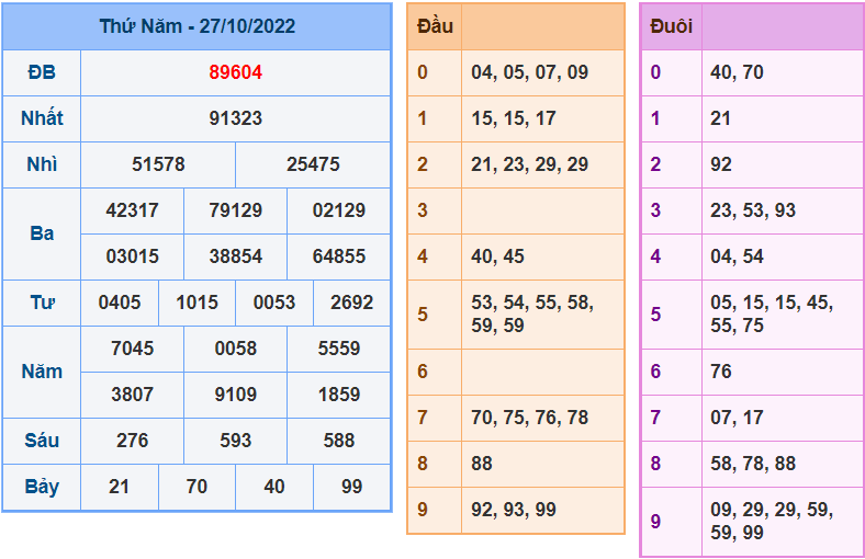 Soi cau 247 ngay 28-10-2022