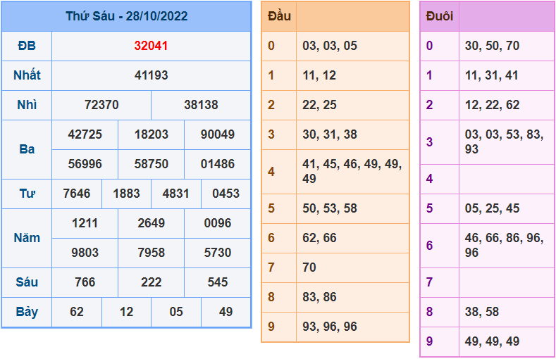 Soi cau 247 ngay 29-10-2022