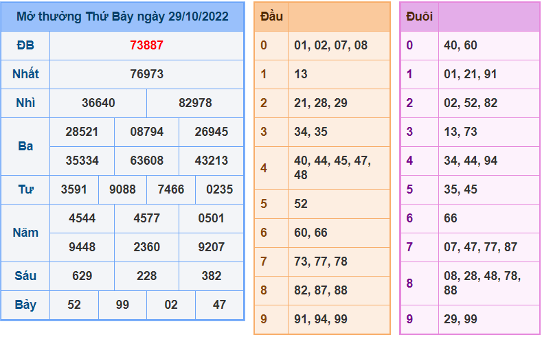 Soi cau 247 ngay 30-10-2022