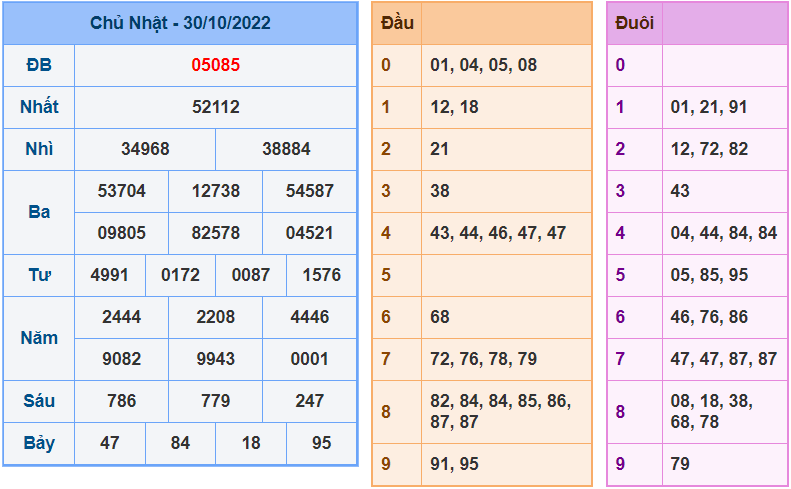 Soi cau 247 ngay 31-10-2022