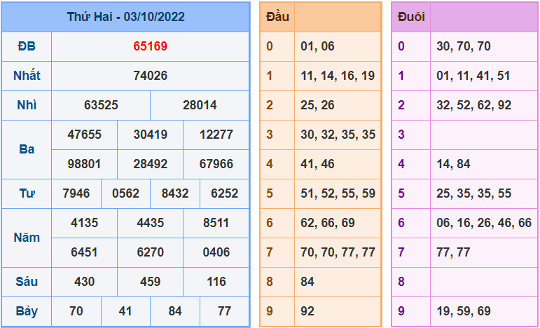 Soi cau 247 ngay 4-10-2022