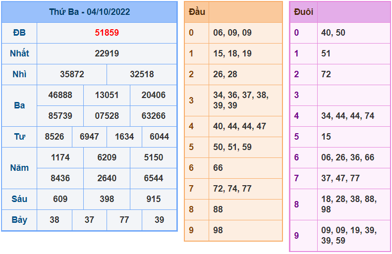 Soi cau 247 ngay 5-10-2022