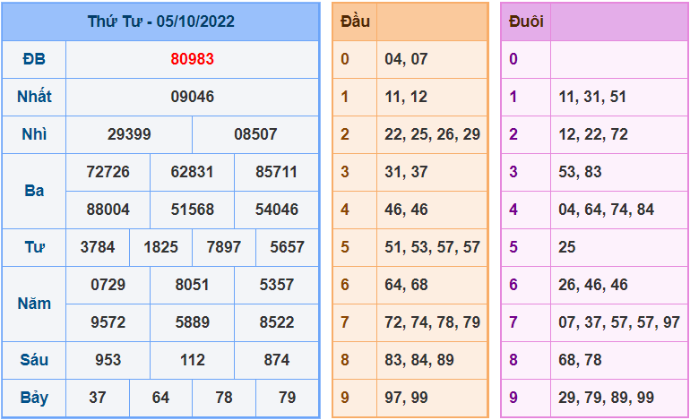 Soi cau 247 ngay 6-10-2022