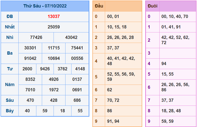 Soi cau 247 ngay 8-10-2022