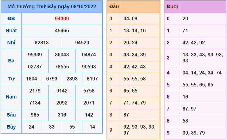 Soi cau 247 ngay 9-10-2022