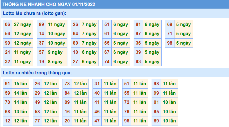 Soi cau 247 thong ke nhanh ngay 1-11-2022