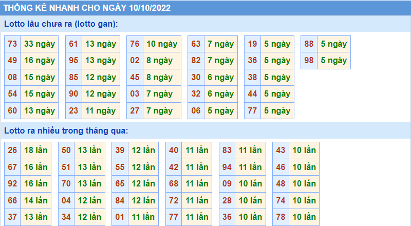 Soi cau 247 thong ke nhanh ngay 10-10-2022