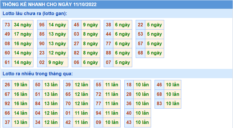 Soi cau 247 thong ke nhanh ngay 11-10-2022