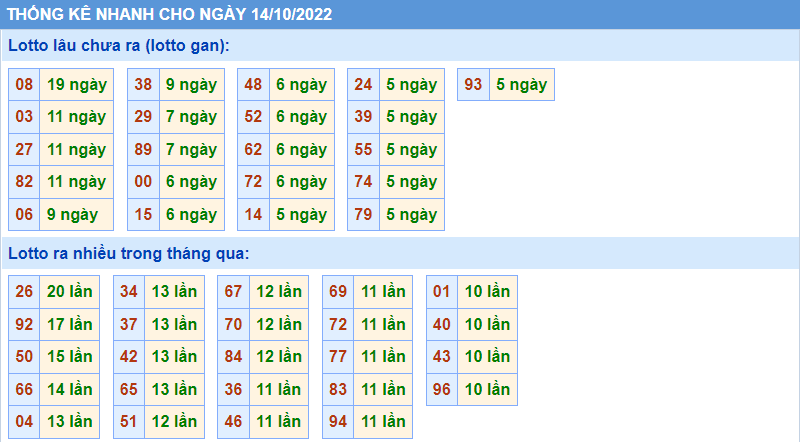 Soi cau 247 thong ke nhanh ngay 14-10-2022