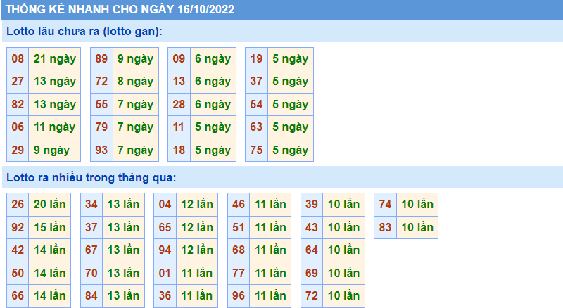 Soi cau 247 thong ke nhanh ngay 16-10-2022