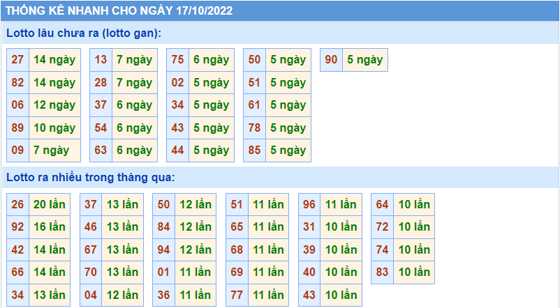 Soi cau 247 thong ke nhanh ngay 17-10-2022