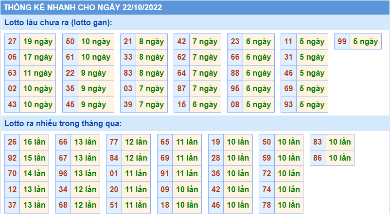 Soi cau 247 thong ke nhanh ngay 22-10-2022