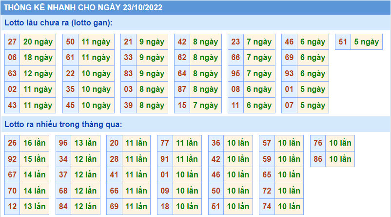 Soi cau 247 thong ke nhanh ngay 23-10-2022