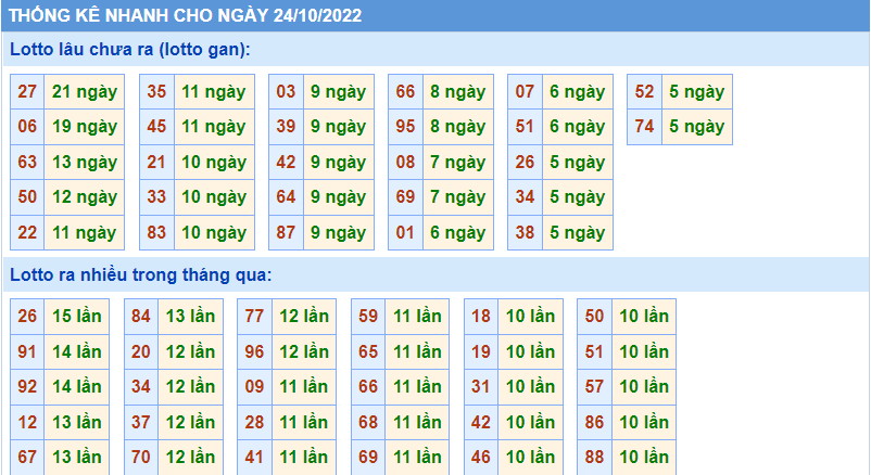 Soi cau 247 thong ke nhanh ngay 24-10-2022