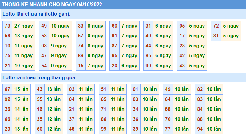 Soi cau 247 thong ke nhanh ngay 4-10-2022