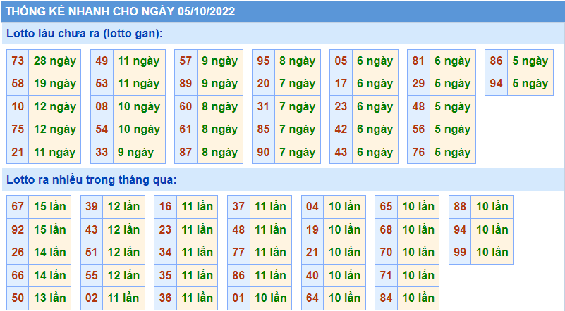 Soi cau 247 thong ke nhanh ngay 5-10-2022