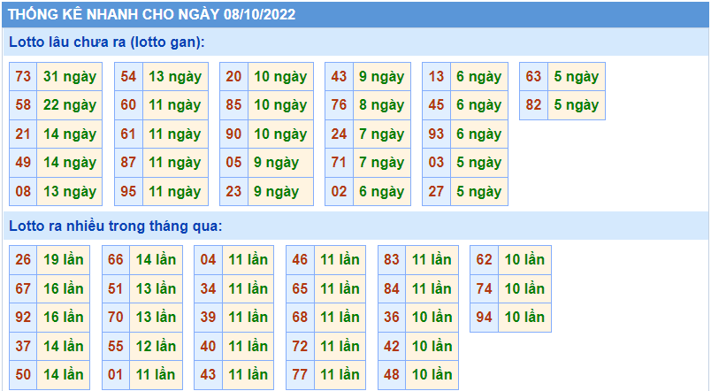 Soi cau 247 thong ke nhanh ngay 8-10-2022