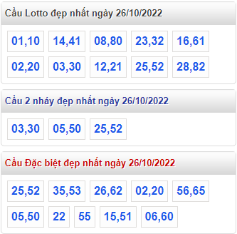 soi cau 247 cau dep nhat ngay 26-10-2022