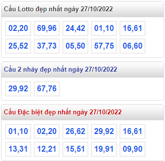 soi cau 247 cau dep nhat ngay 27-10-2022