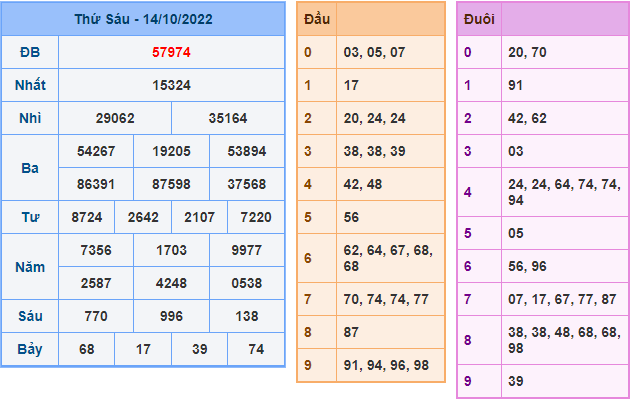 soi cau 247 ngay 15-10-2022