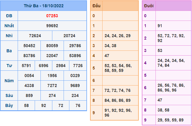 soi cau 247 ngay 19-10-2022