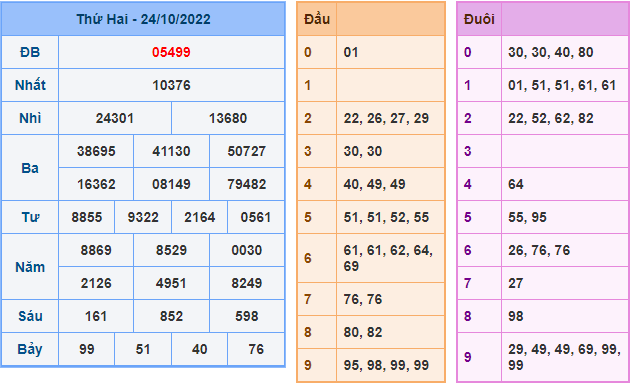 soi cau 247 ngay 25-10-2022