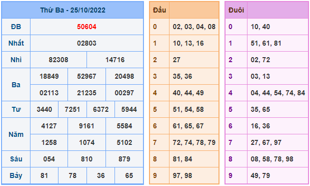 soi cau 247 ngay 26-10-2022