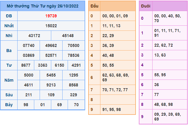 soi cau 247 ngay 27-10-2022