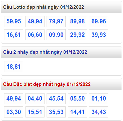 Soi cầu 247 cầu lô đề đẹp nhất ngày 1-12-2022