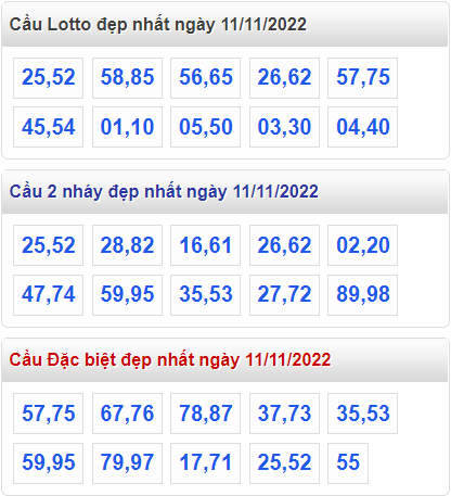 Soi cầu 247 cầu lô đề đẹp nhất ngày 11-11-2022