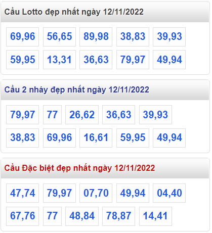 Soi cầu 247 cầu lô đề đẹp nhất ngày 12-11-2022