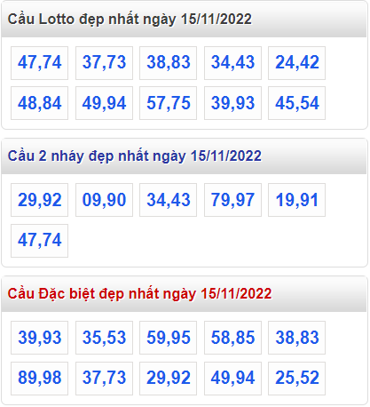 Soi cầu 247 cầu lô đề đẹp nhất ngày 15-11-2022