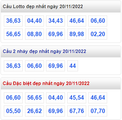 Soi cầu 247 cầu lô đề đẹp nhất ngày 20-11-2022