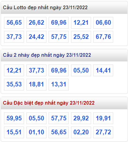 Soi cầu 247 cầu lô đề đẹp nhất ngày 23-11-2022