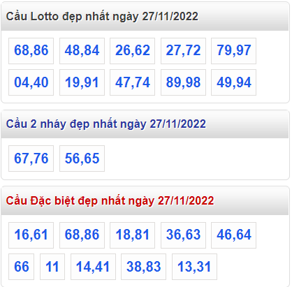 Soi cầu 247 cầu lô đề đẹp nhất ngày 27-11-2022