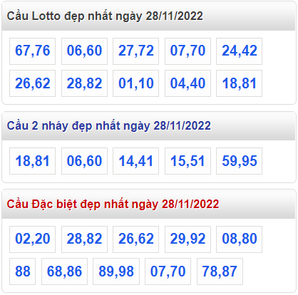 Soi cầu 247 cầu lô đề đẹp nhất ngày 28-11-2022