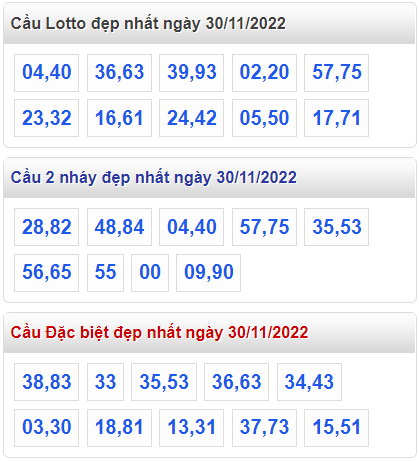 Soi cầu 247 cầu lô đề đẹp nhất ngày 30-11-2022