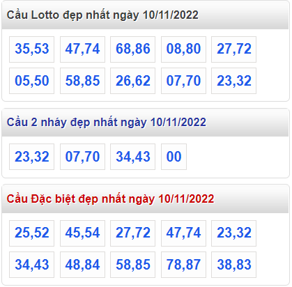 Soi cau 247 cau lo dep nhat ngay 10-11-2022