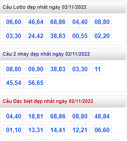 Soi cau 247 cau lo dep nhat ngay 2-11-2022