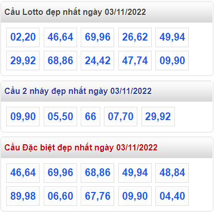 Soi cau 247 cau lo dep nhat ngay 3-11-2022