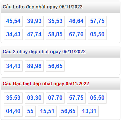 Soi cau 247 cau lo dep nhat ngay 5-11-2022