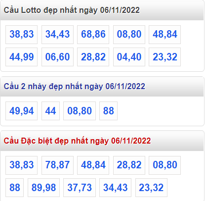 Soi cau 247 cau lo dep nhat ngay 6-11-2022