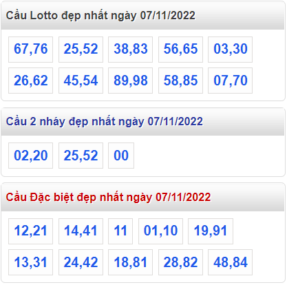 Soi cau 247 cau lo dep nhat ngay 7-11-2022