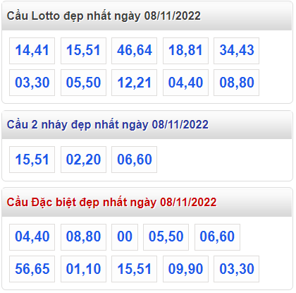 Soi cau 247 cau lo dep nhat ngay 8-11-2022