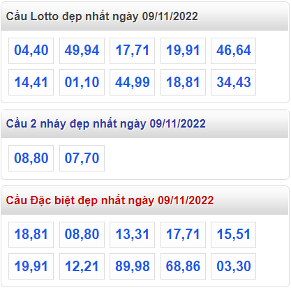 Soi cau 247 cau lo dep nhat ngay 9-11-2022