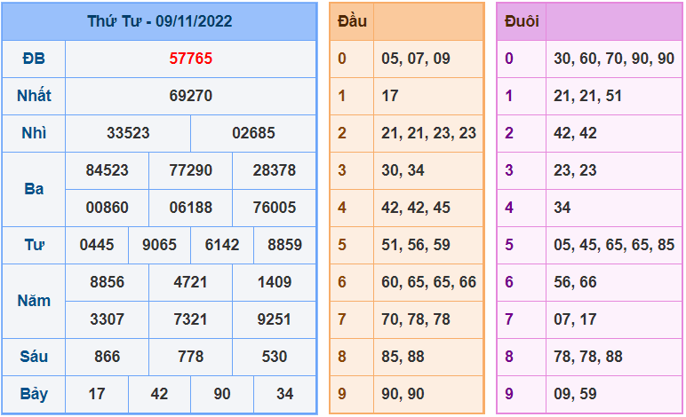 Soi cau 247 ngay 10-11-2022