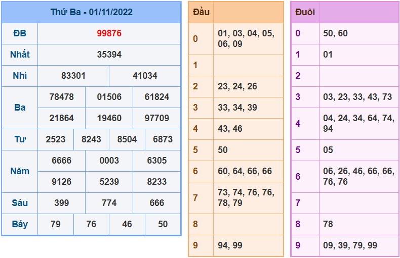 Soi cau 247 ngay 2-11-2022