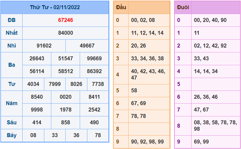 Soi cau 247 ngay 3-11-2022