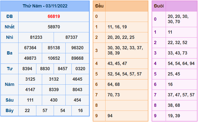 Soi cau 247 ngay 4-11-2022